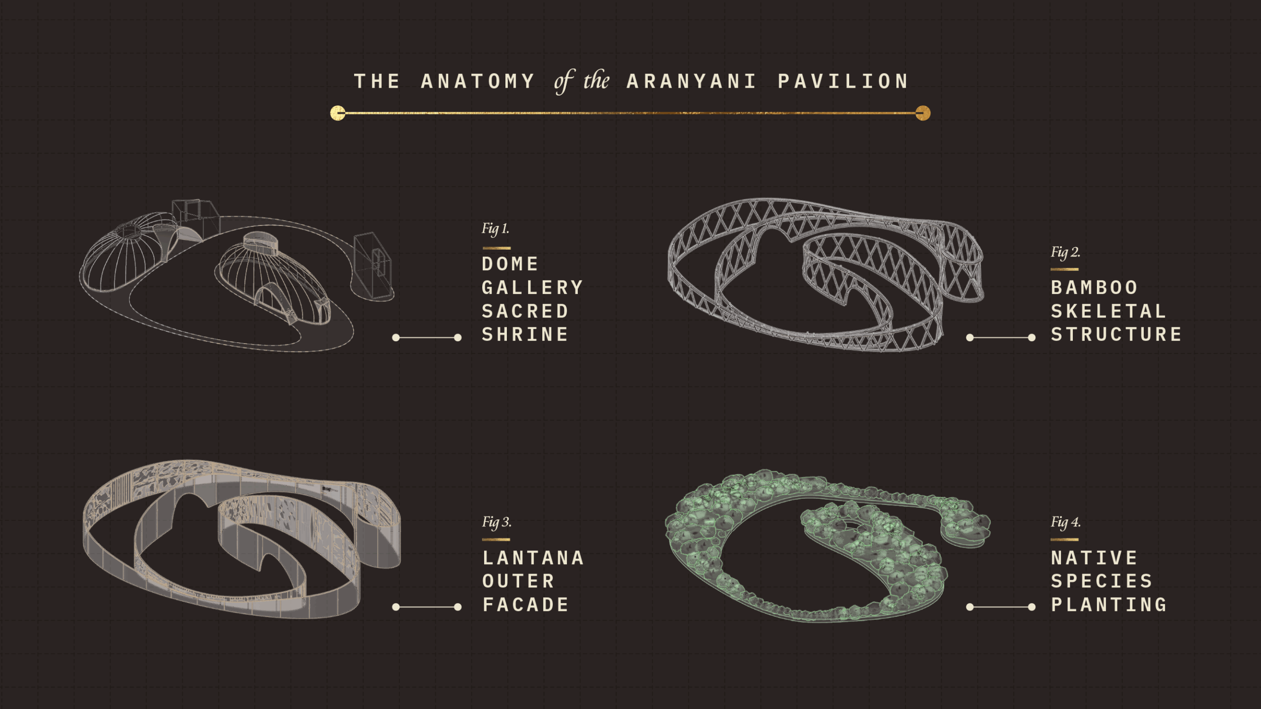 Anatomy of Aranyani Pavilion